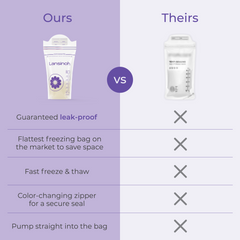 Breastmilk Storage Bags - 6oz